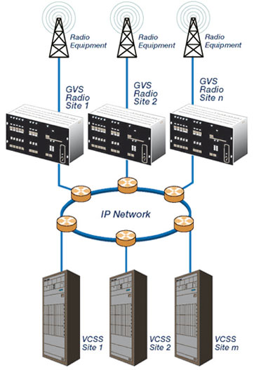 gvsradiogateway-1