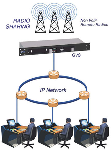 gvsradiogateway-3